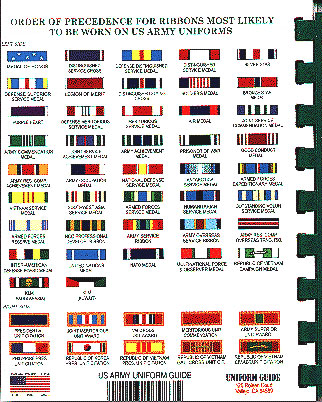 Military Ribbons Chart