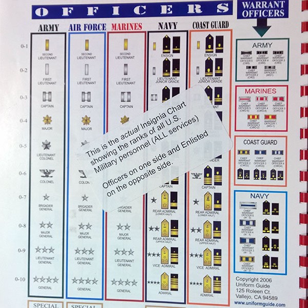 Ribbon Charts Uniform Guide