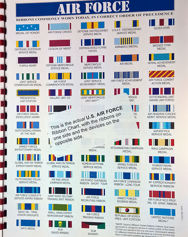 Air Force Ribbon Chart 2015