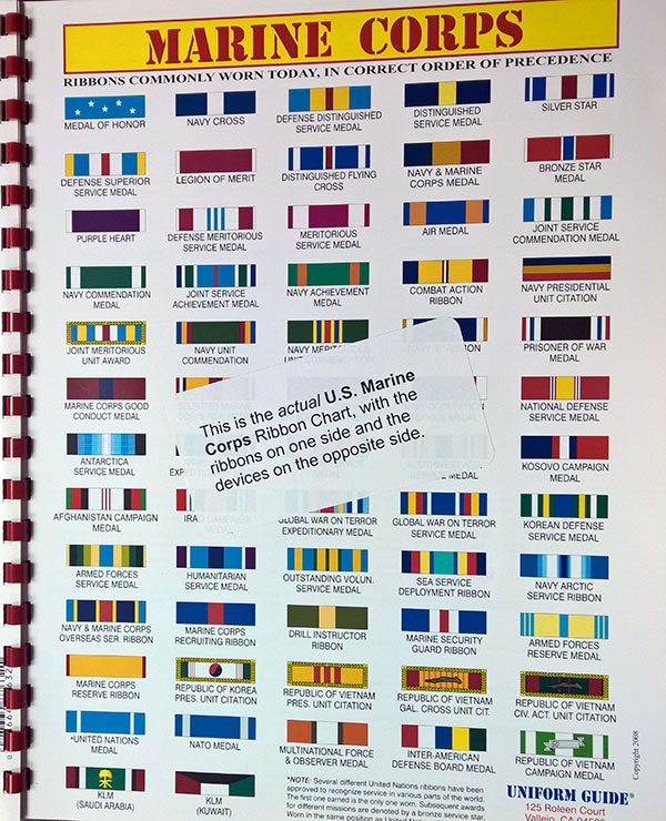 Dod Ribbon Chart