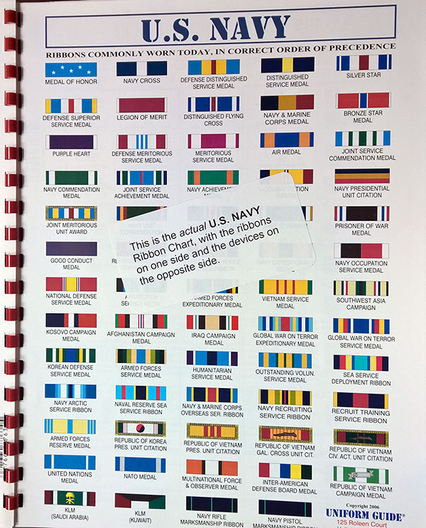 Army Ribbon Chart