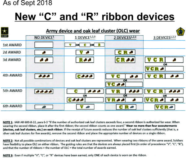 Updates – Uniform Guide