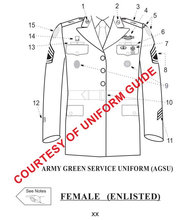 Updates Uniform Guide